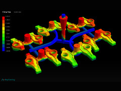 Process Simulation